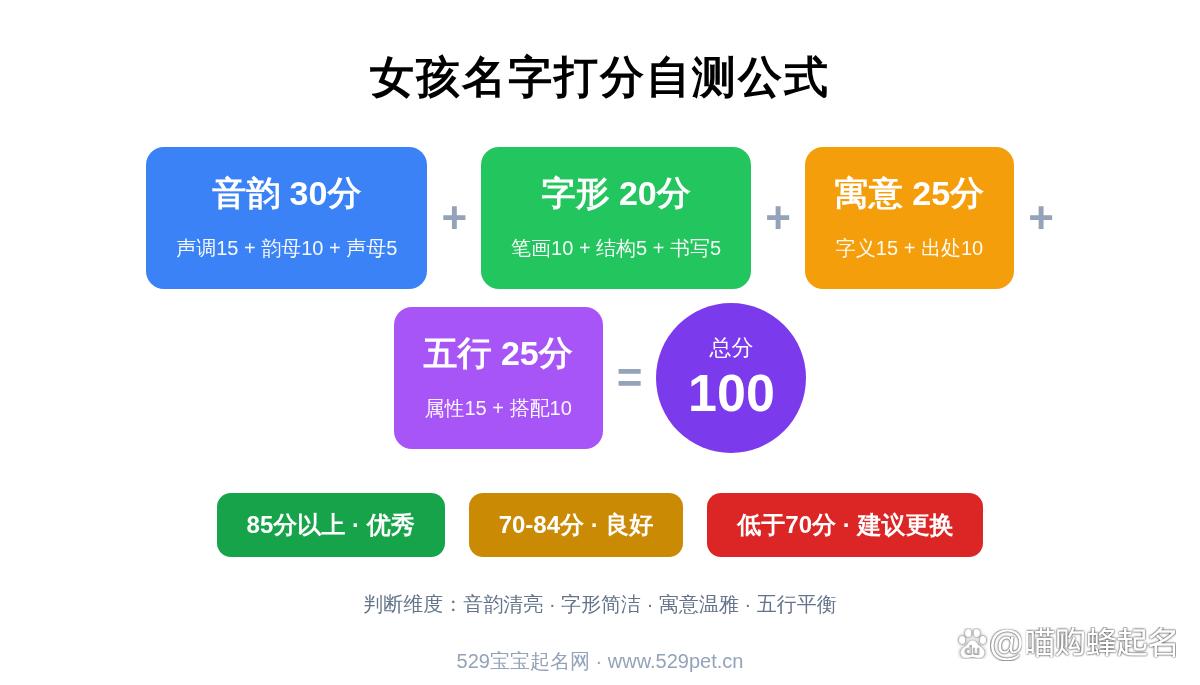 姓名测分可信吗(姓名测分数查询是不是真的) 姓名测分可信吗(姓名测分数查询是不是真的)