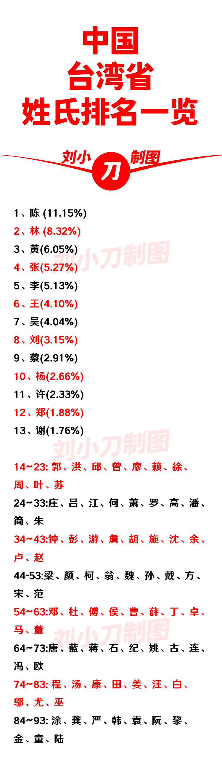 包含百家姓排行变化趋势的词条 包含百家姓排行变化趋势的词条