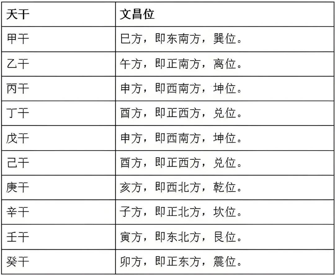 四柱八字里的文曲星(文曲星与四柱命盘的关系)