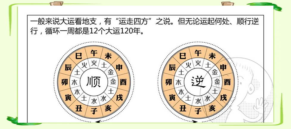八字看大运看人生关键(八字测大运流年走势高低)
