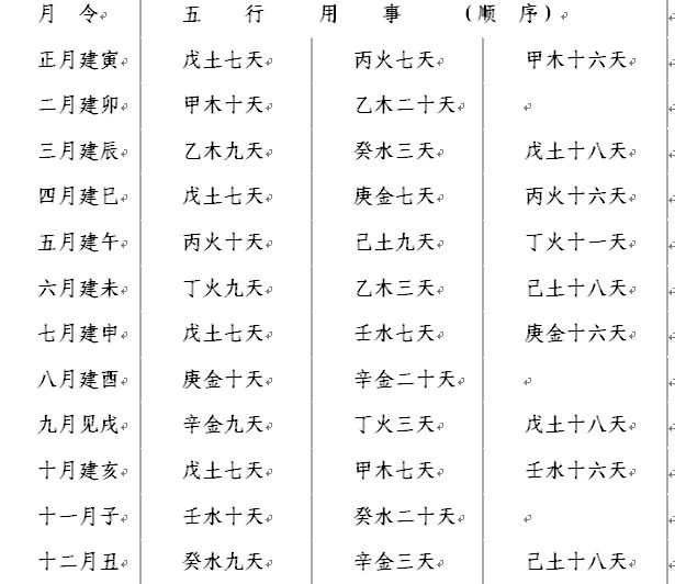 四柱八字详解(免费版)(四柱八字详解免费版卜易居) 四柱八字详解(免费版)(四柱八字详解免费版卜易居)