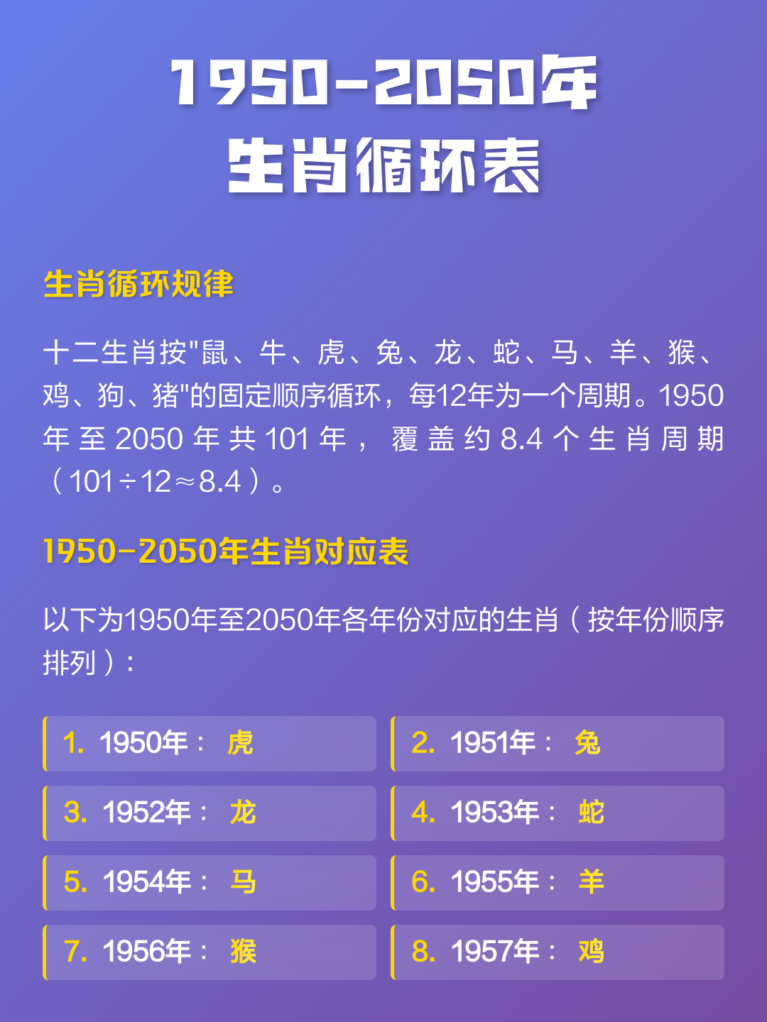 一键生肖大全(生肖一生肖查询)