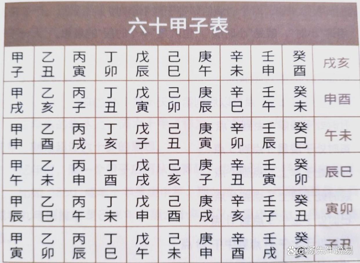八字排盘宝免费查询(免费查自己的生辰八字) 八字排盘宝免费查询(免费查自己的生辰八字)