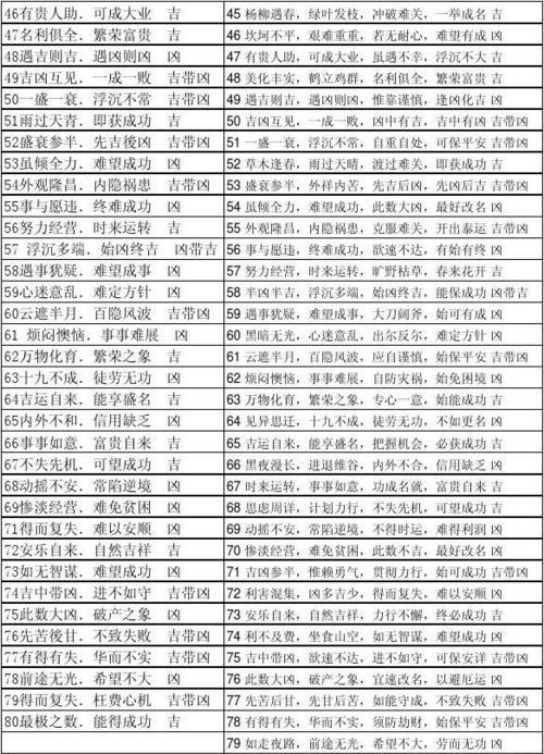 姓名测试吉凶三藏算命准吗(姓名免费测试打分三藏算命网)