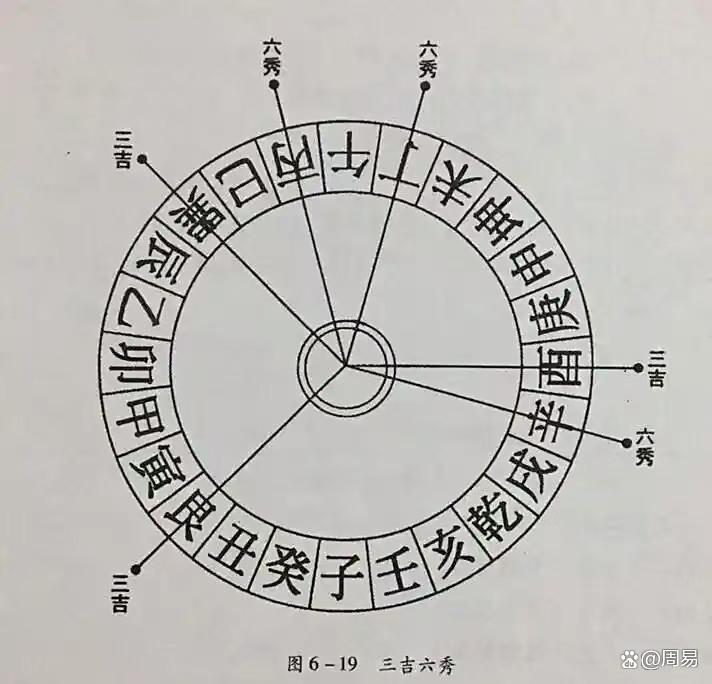 学风水必背的基础知识有哪些(学风水最好的简单易懂入门书籍) 学风水必背的基础知识有哪些(学风水最好的简单易懂入门书籍)