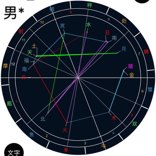 星座分析报告(星座分析报告app) 星座分析报告(星座分析报告app)