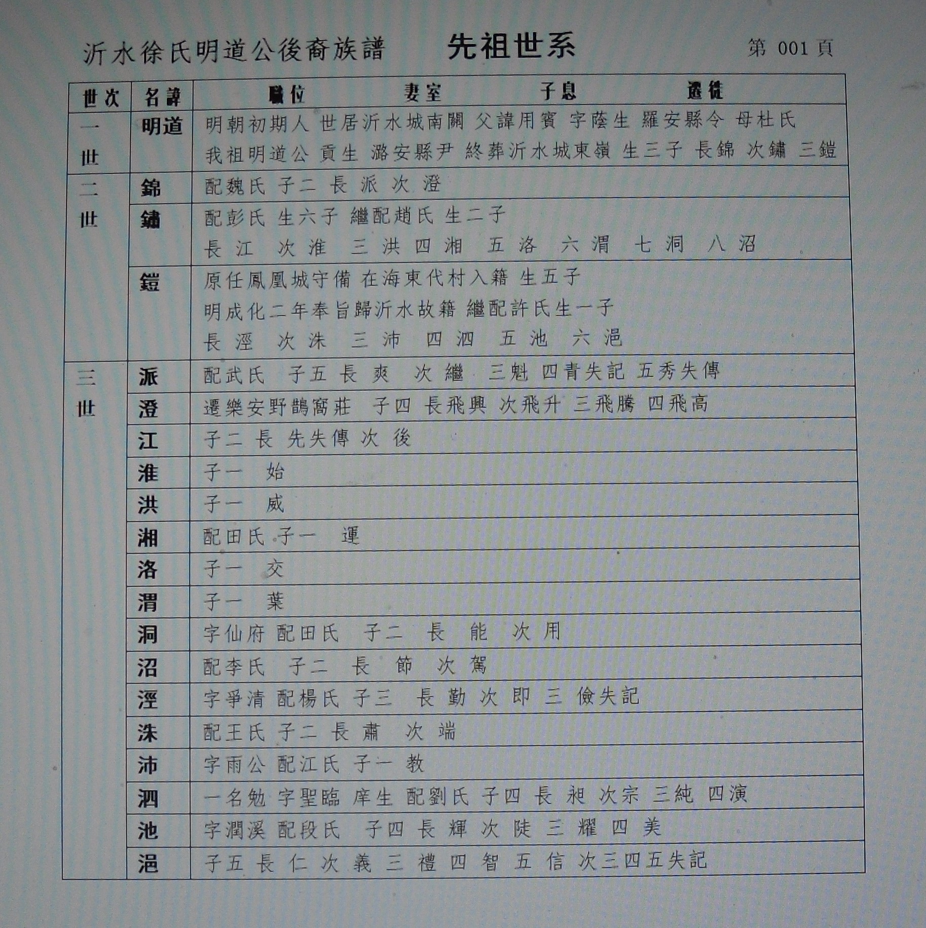 徐氏在百家姓中排第几位(徐氏在百家姓中排第几位了)