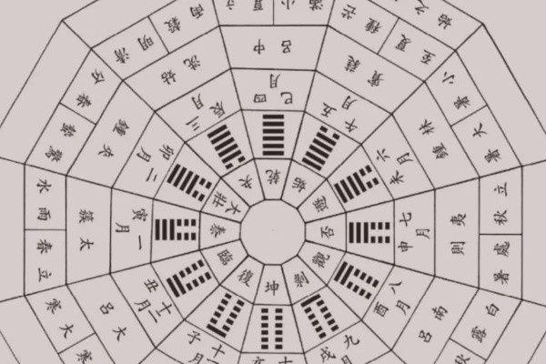 精准八字排盘工具(精准八字排盘工具有哪些) 精准八字排盘工具(精准八字排盘工具有哪些)