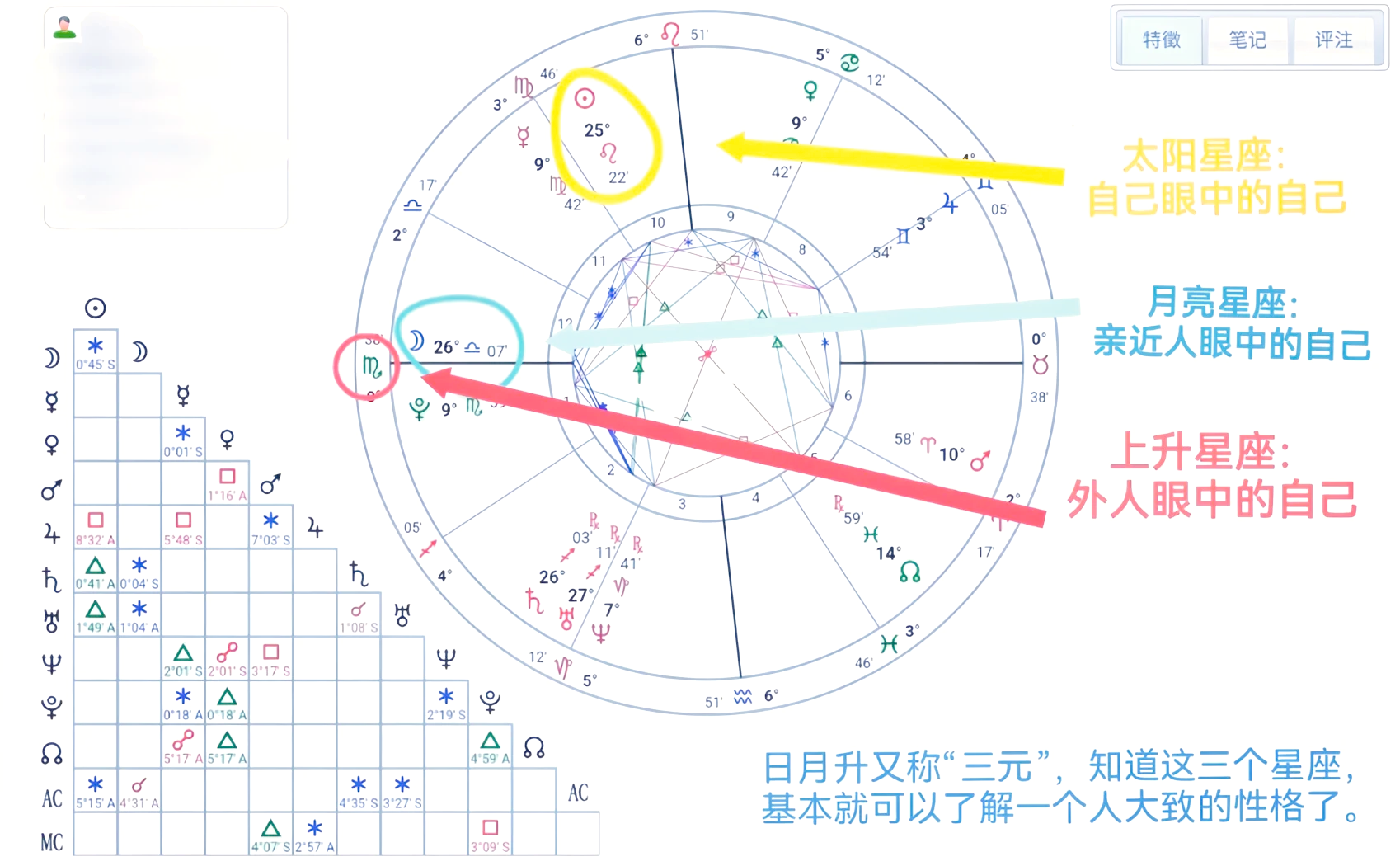 测测星盘app怎么能挣钱的简单介绍 测测星盘app怎么能挣钱的简单介绍