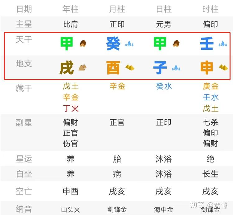 问真八字四柱排盘免费(问真八字排盘免费版) 问真八字四柱排盘免费(问真八字排盘免费版)