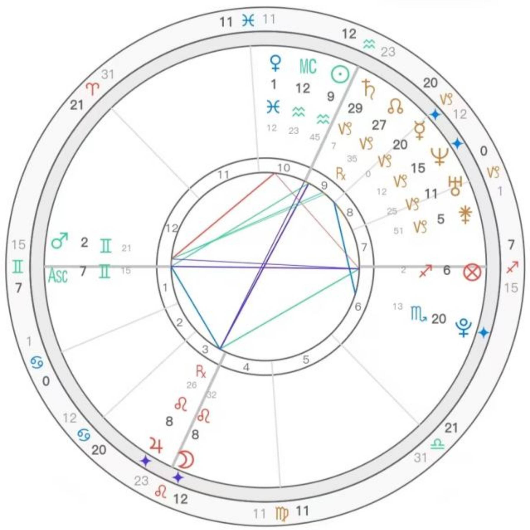 测测星盘在线查询(测测星盘app入口)
