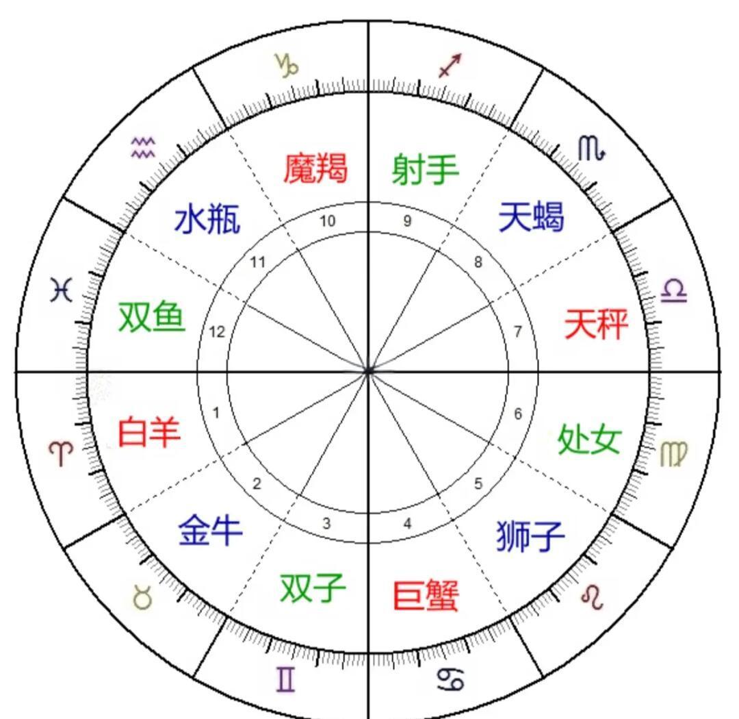 测测星盘在线查询(测测星盘app入口)