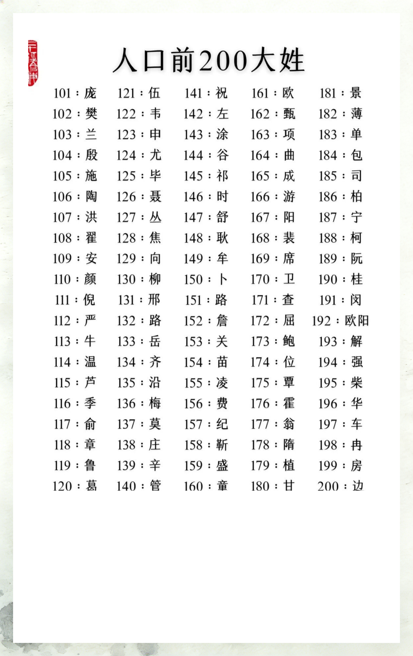 百家姓原版全文拼音(百家姓全文完整版注音) 百家姓原版全文拼音(百家姓全文完整版注音)