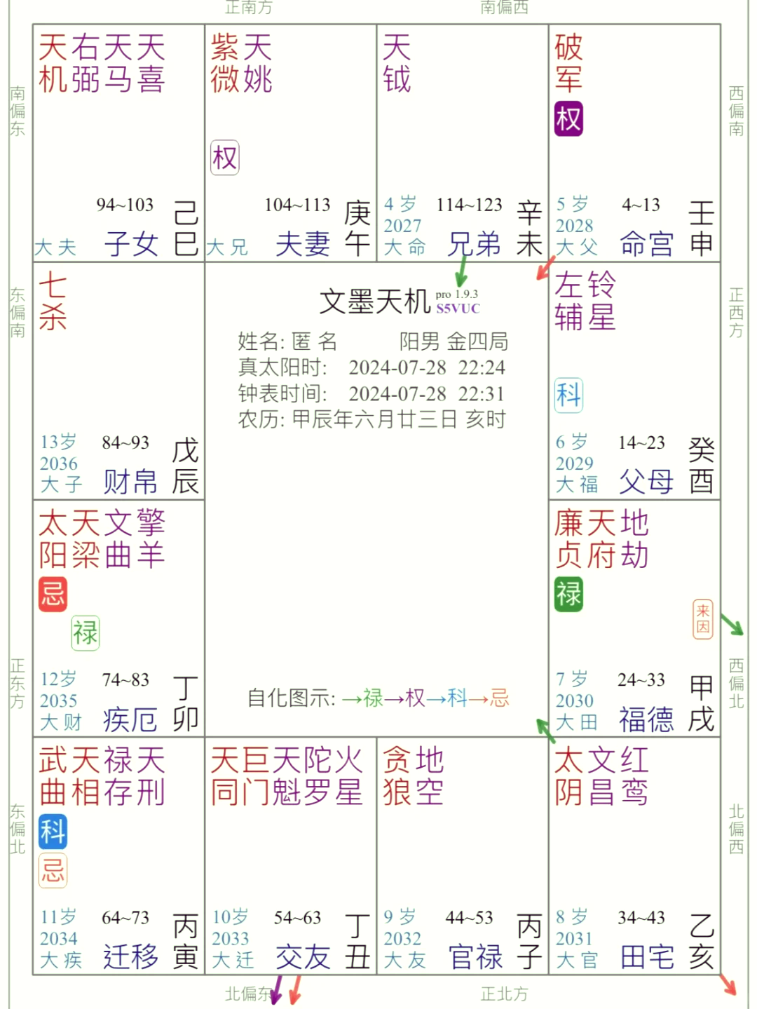 命里八字排盘免费(八字算命婚姻免费测试)