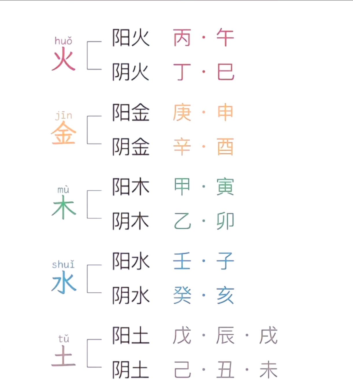 根据生辰八字测命运(八字生辰八字八字查询免费) 根据生辰八字测命运(八字生辰八字八字查询免费)