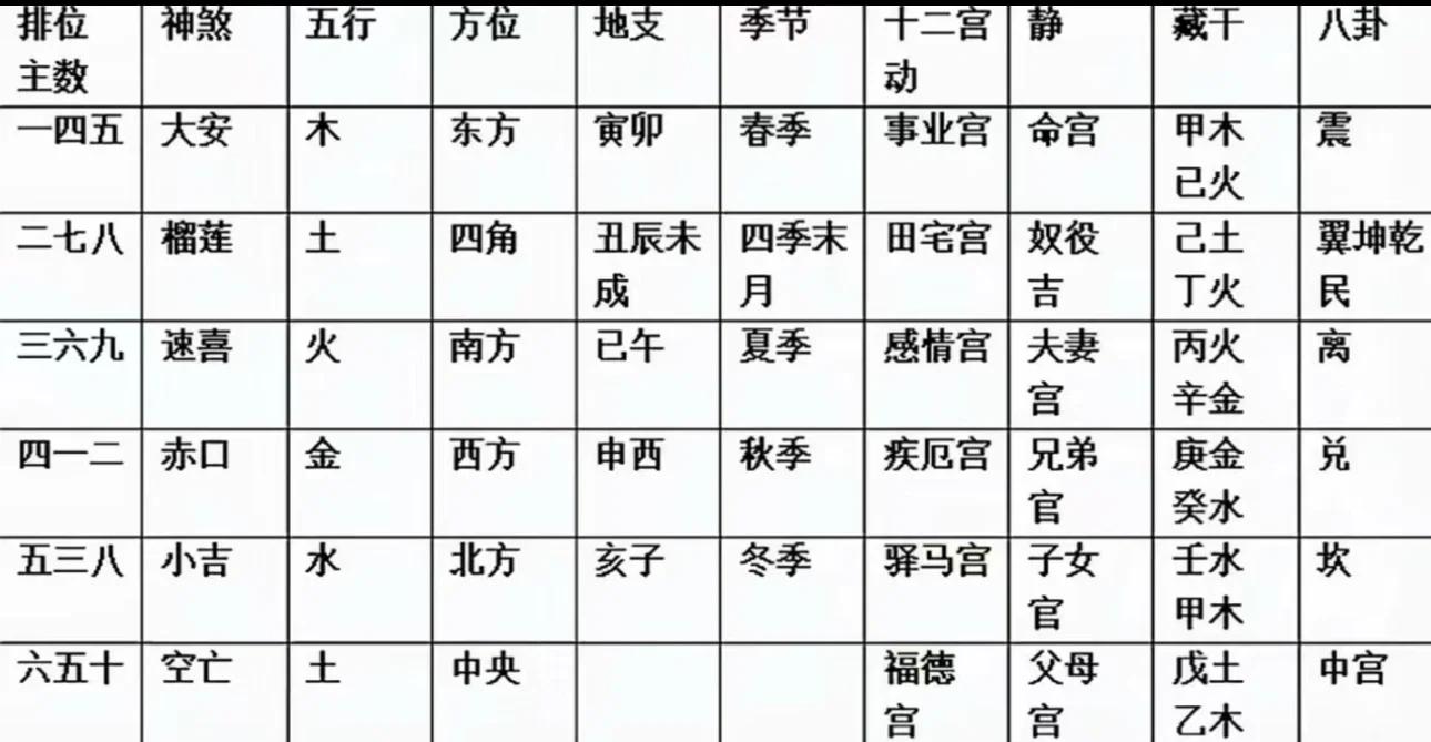 如何占卜吉凶(12种占卜方法) 如何占卜吉凶(12种占卜方法)