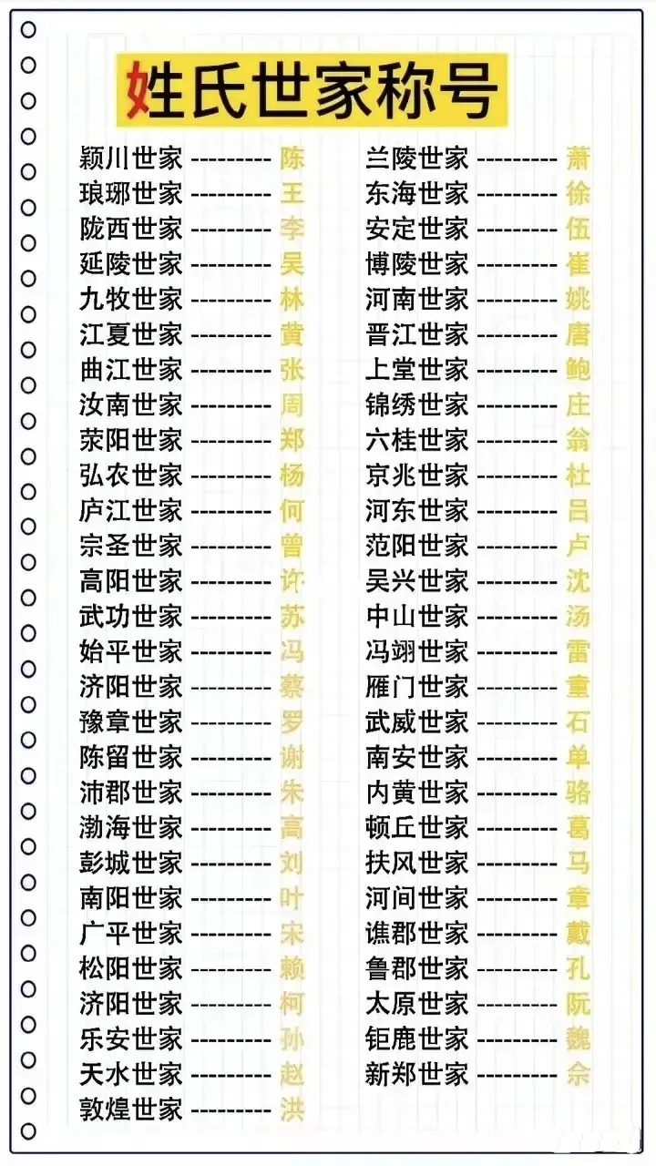 百家姓前十名完整名单(百家姓前100名排名顺序) 百家姓前十名完整名单(百家姓前100名排名顺序)