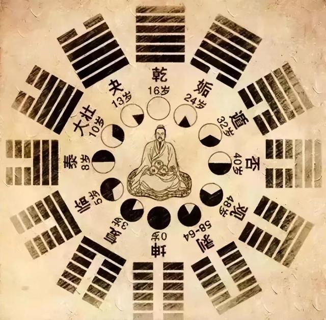周易算命免费排盘入口(周易八卦生辰八字免费算命)