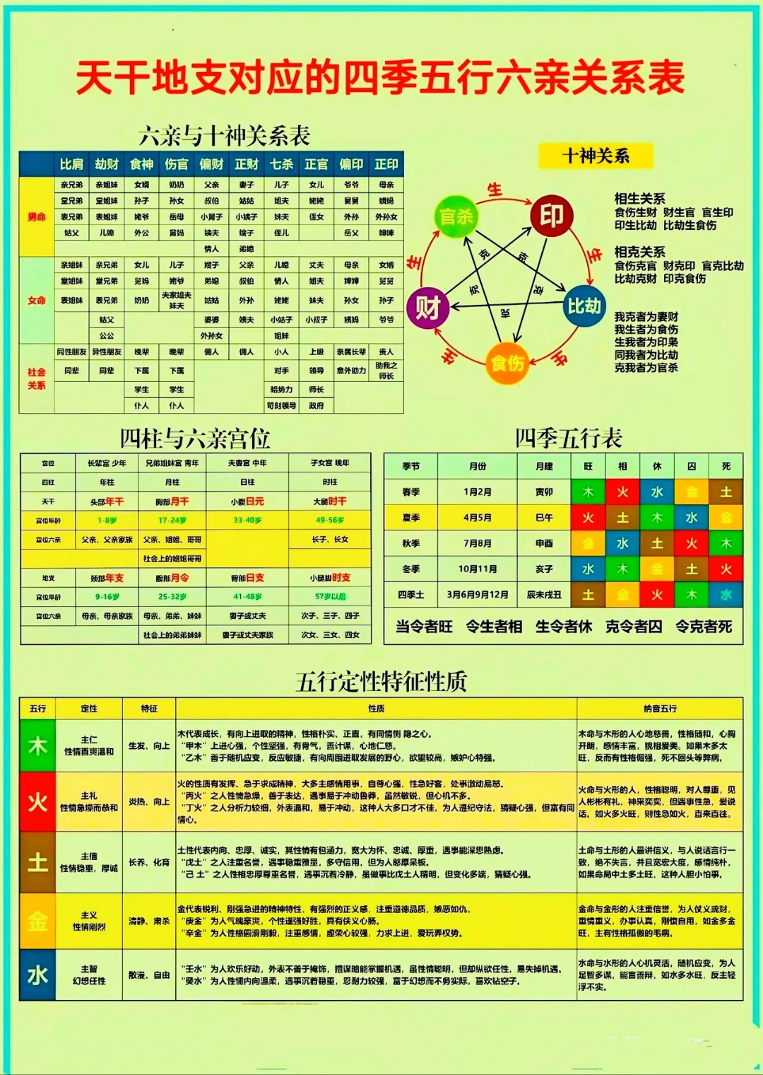 在线测八字五行属性(生辰八字算命免费测试)