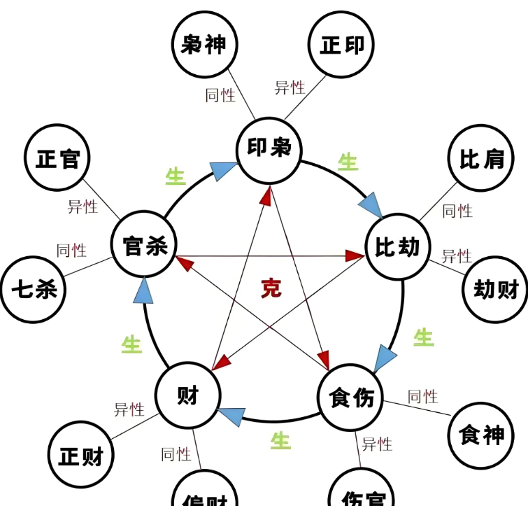 在线测八字五行属性(生辰八字算命免费测试)