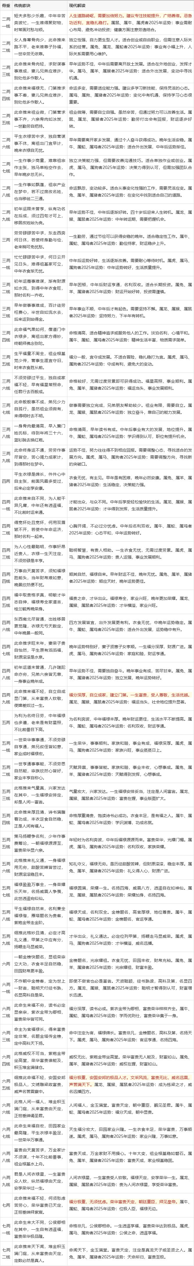 查询自己属于什么命(金木水火土年份对照表)