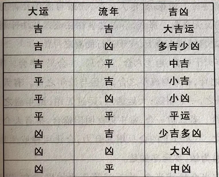 中年运程(中年运是什么意思)