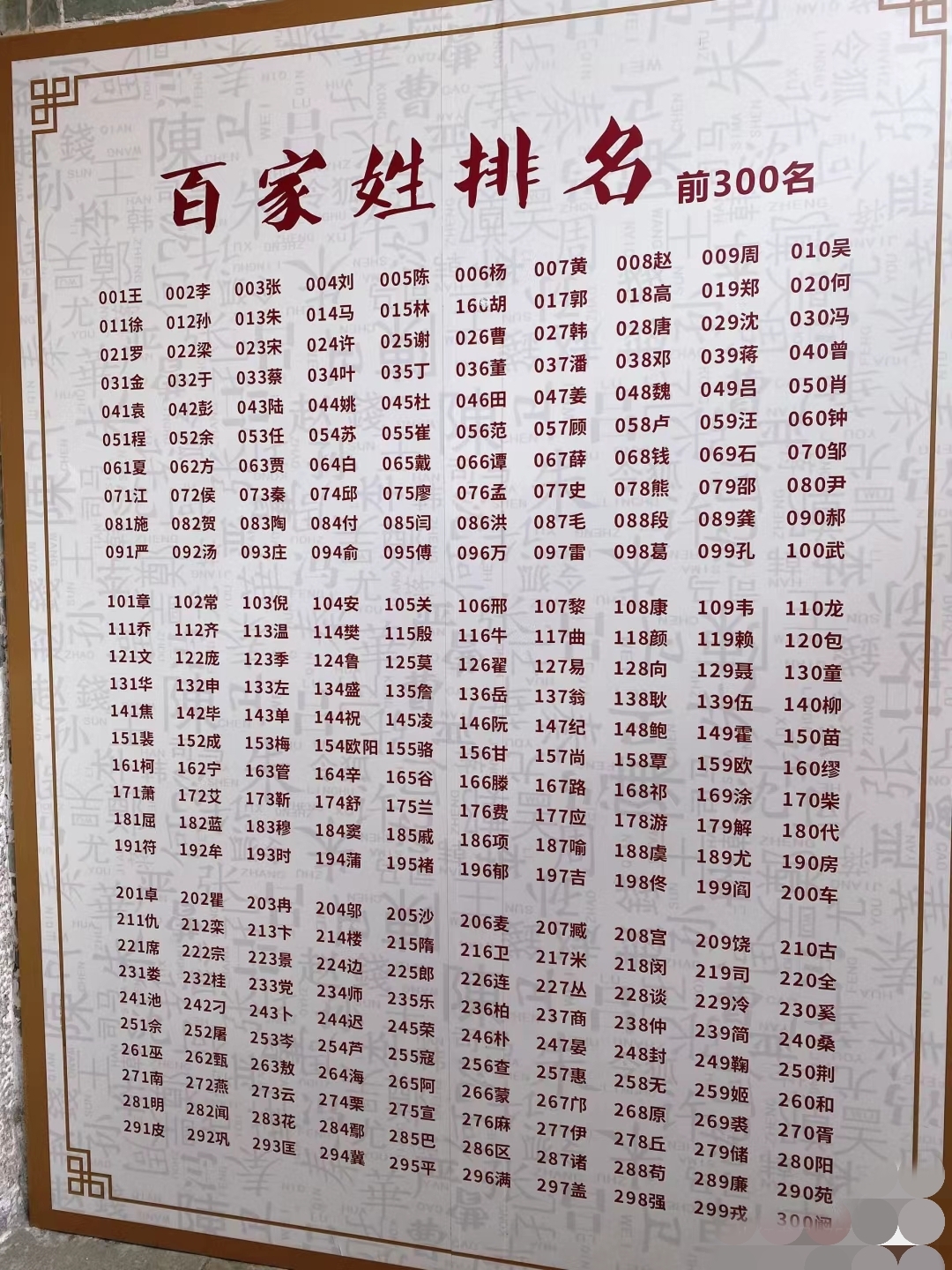 百家姓排名榜前100个姓氏图片(百家姓排名榜前100个姓氏图片大全)