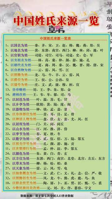 中国百家姓前100名(中国百家姓前100名排名)