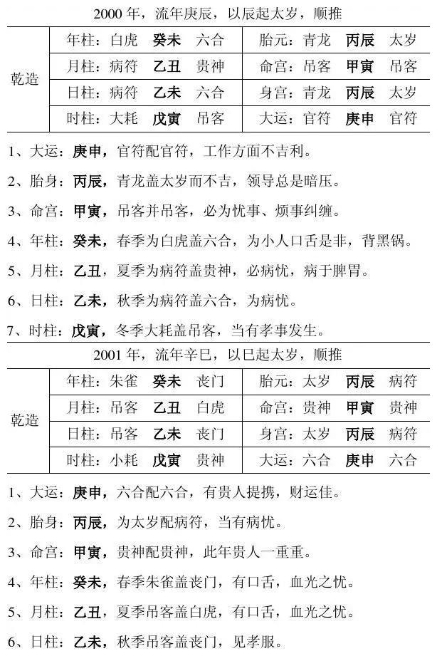 生辰八字查什么命(生辰八字依据什么测算)