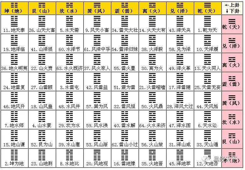 关于婚姻占卜有赤口卦和六冲卦的信息