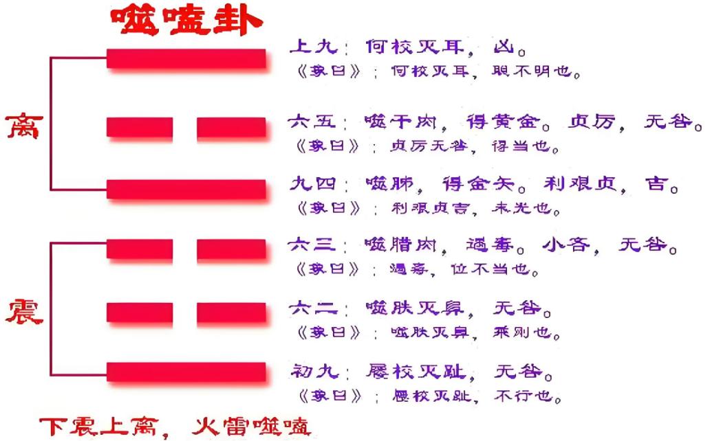 卜易居解卦(卜易居卦象查询) 卜易居解卦(卜易居卦象查询)