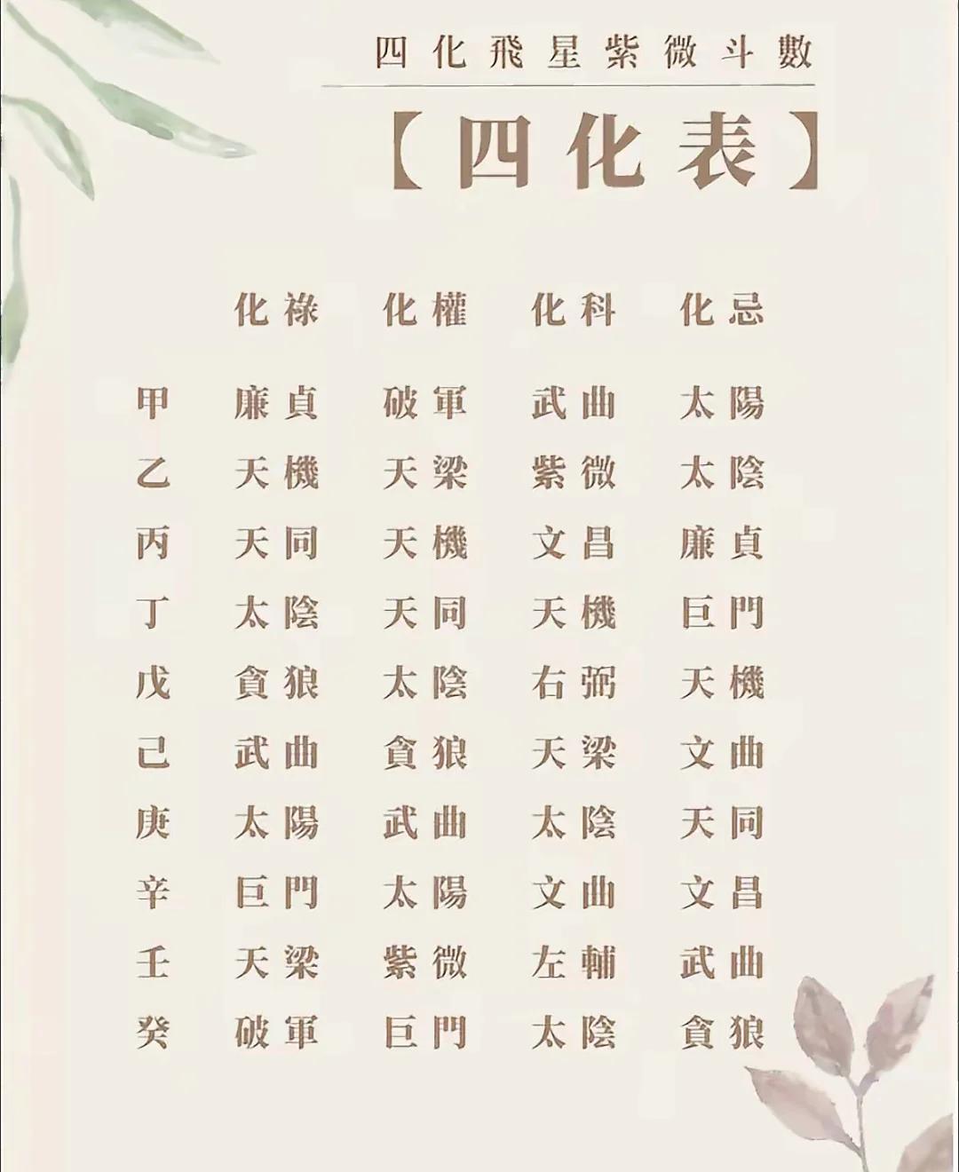 星座命盘详解(星座命盘在线查询) 星座命盘详解(星座命盘在线查询)