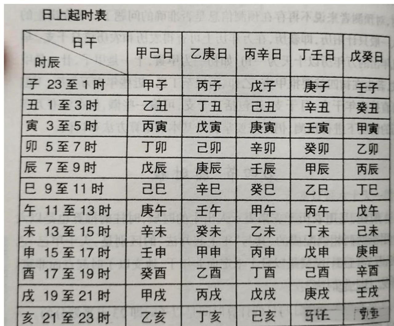 八字每日运势免费查询(免费测八字生辰八字测试)