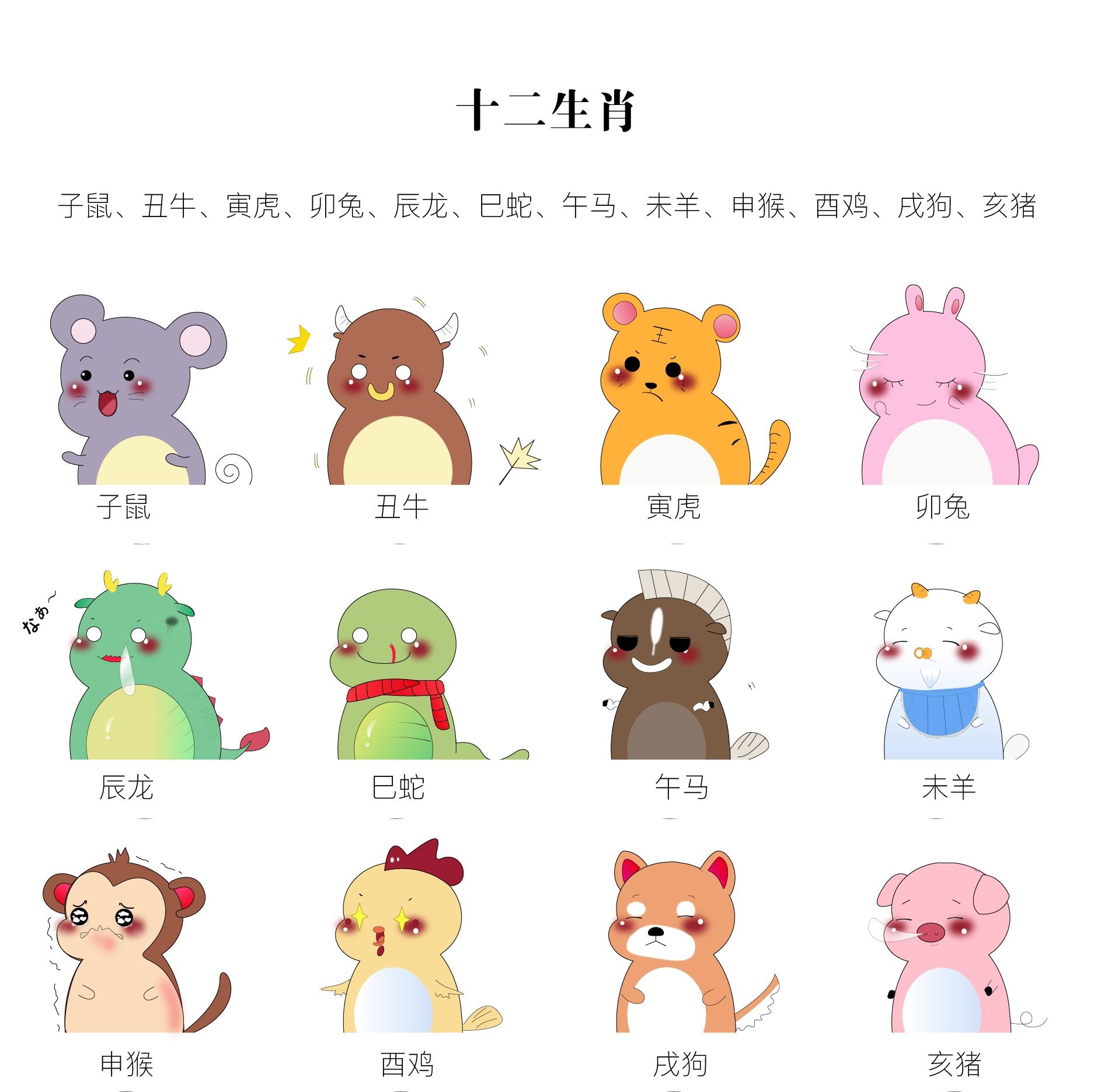 12生肖表十二顺序(12生肖表十二顺序怎么读)