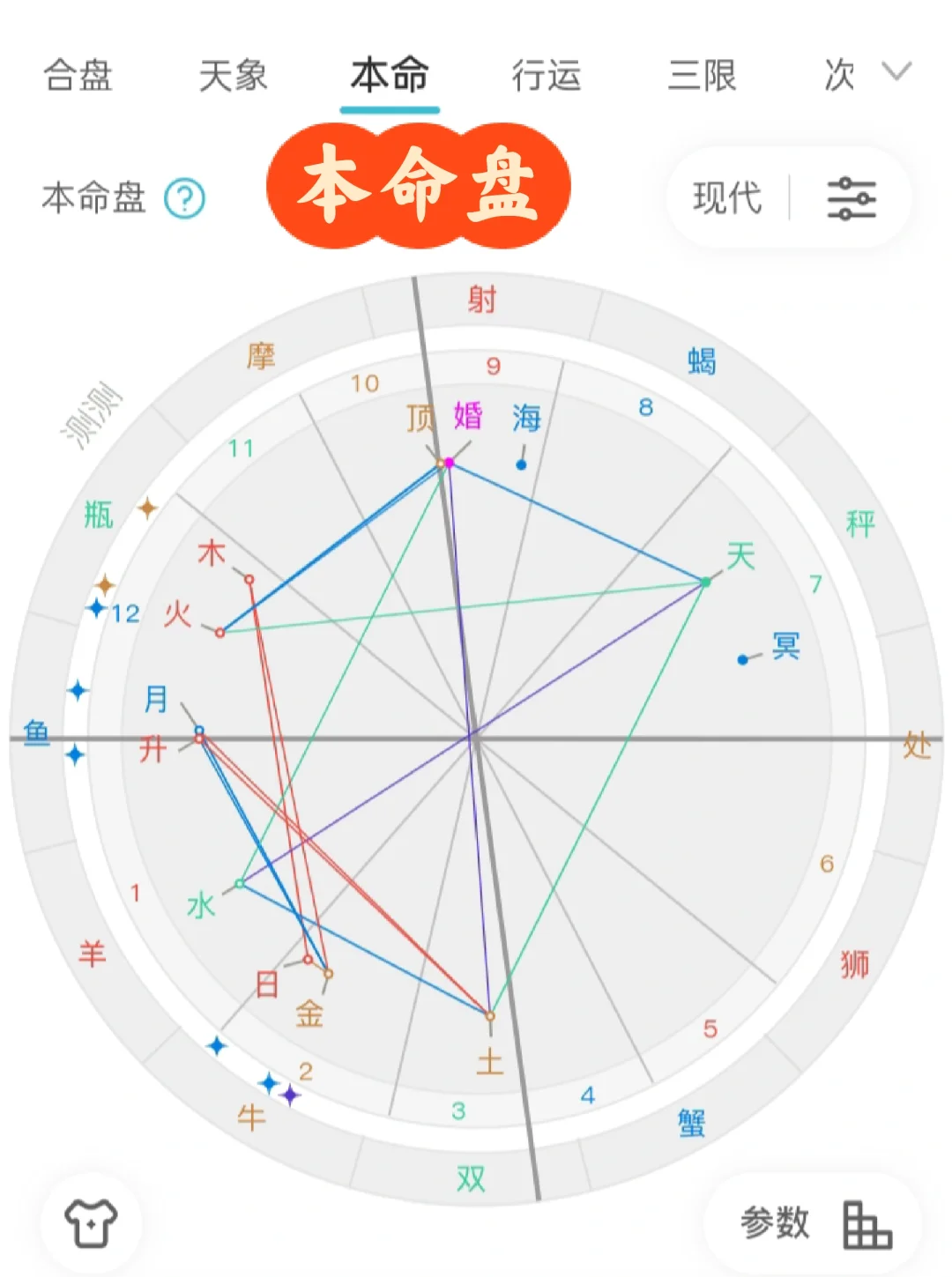 免费星盘信息查询(星盘查询免费星盘分析)