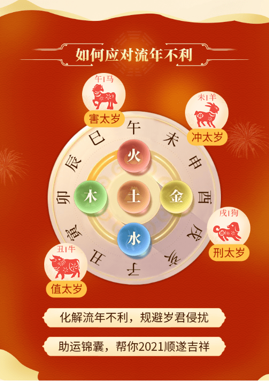 当下十二生肖有用吗(现在的十二生肖变了吗)