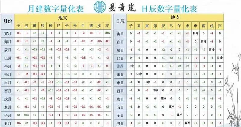 周易六爻占卜每日一占怎么算(周易六爻占卜每日一占免费抽签)