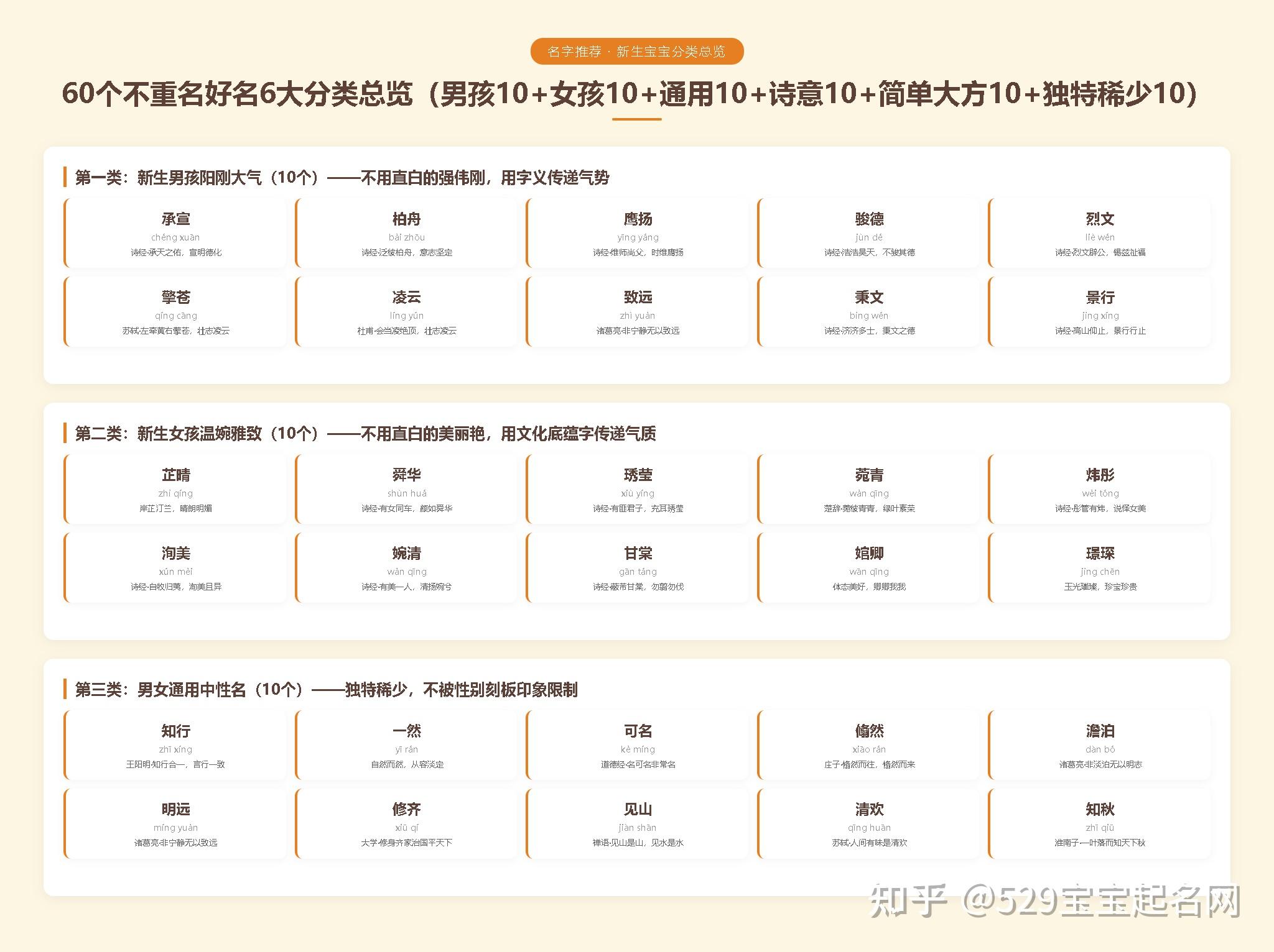 姓名免费测打分测试(姓名测试免费打分100分结果)