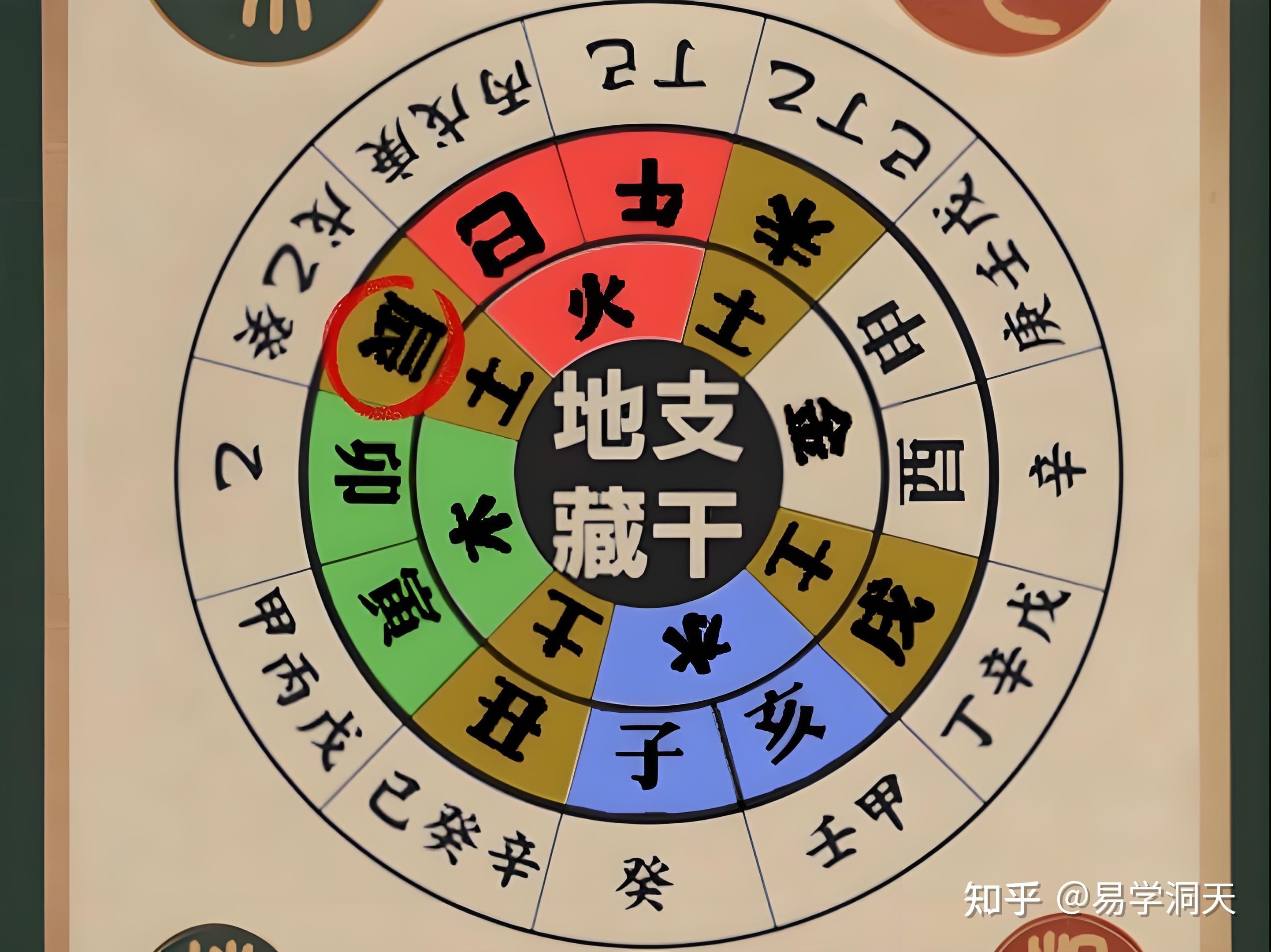 八字命盘免费查五行(生辰八字免费姓名测试) 八字命盘免费查五行(生辰八字免费姓名测试)