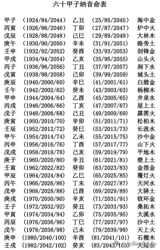 完整版属相有用吗(属相可信吗有科学依据吗)