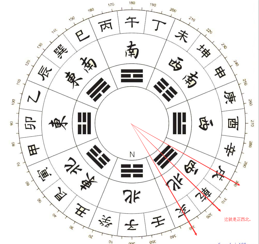 二十四山向风水罗盘下载(二十四山向风水罗盘怎么用)