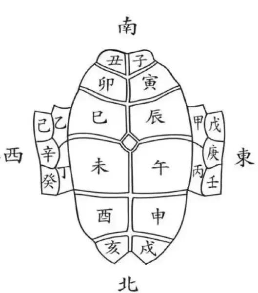 占卜含义(占卜的概念)