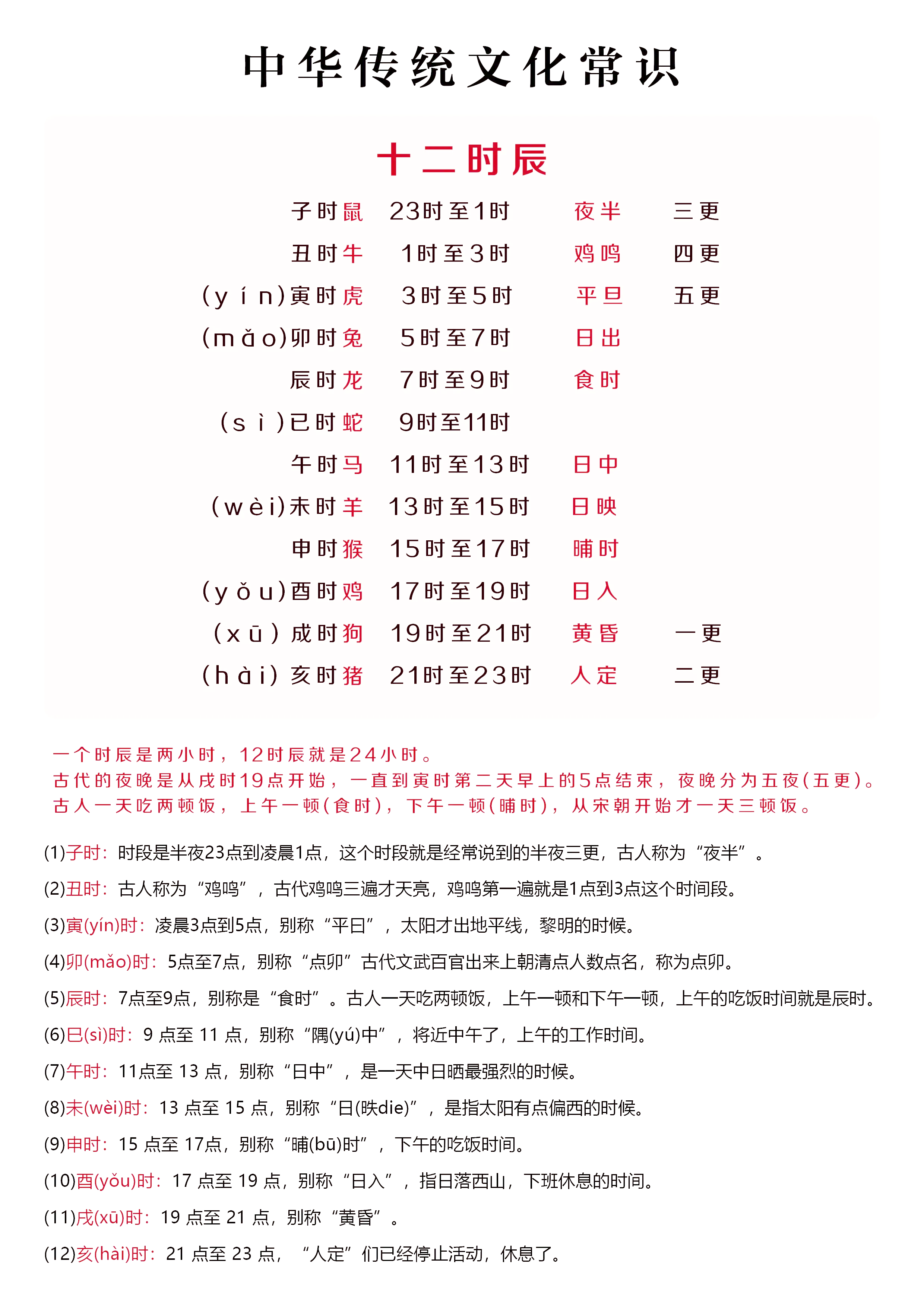 生肖时辰对照表(生肖时辰对照表都怎么读)