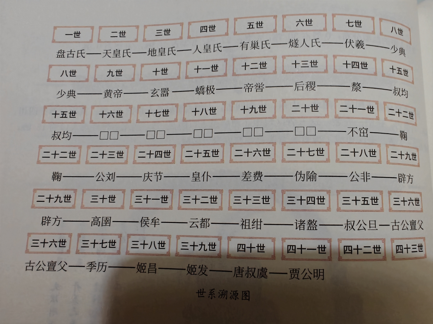 百家姓经典诵读视频(百家姓全文完整版免费) 百家姓经典诵读视频(百家姓全文完整版免费)