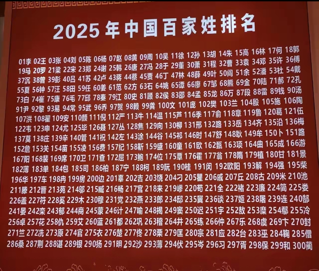 百家姓张排名第几位了(百家姓张排名第几位了啊) 百家姓张排名第几位了(百家姓张排名第几位了啊)