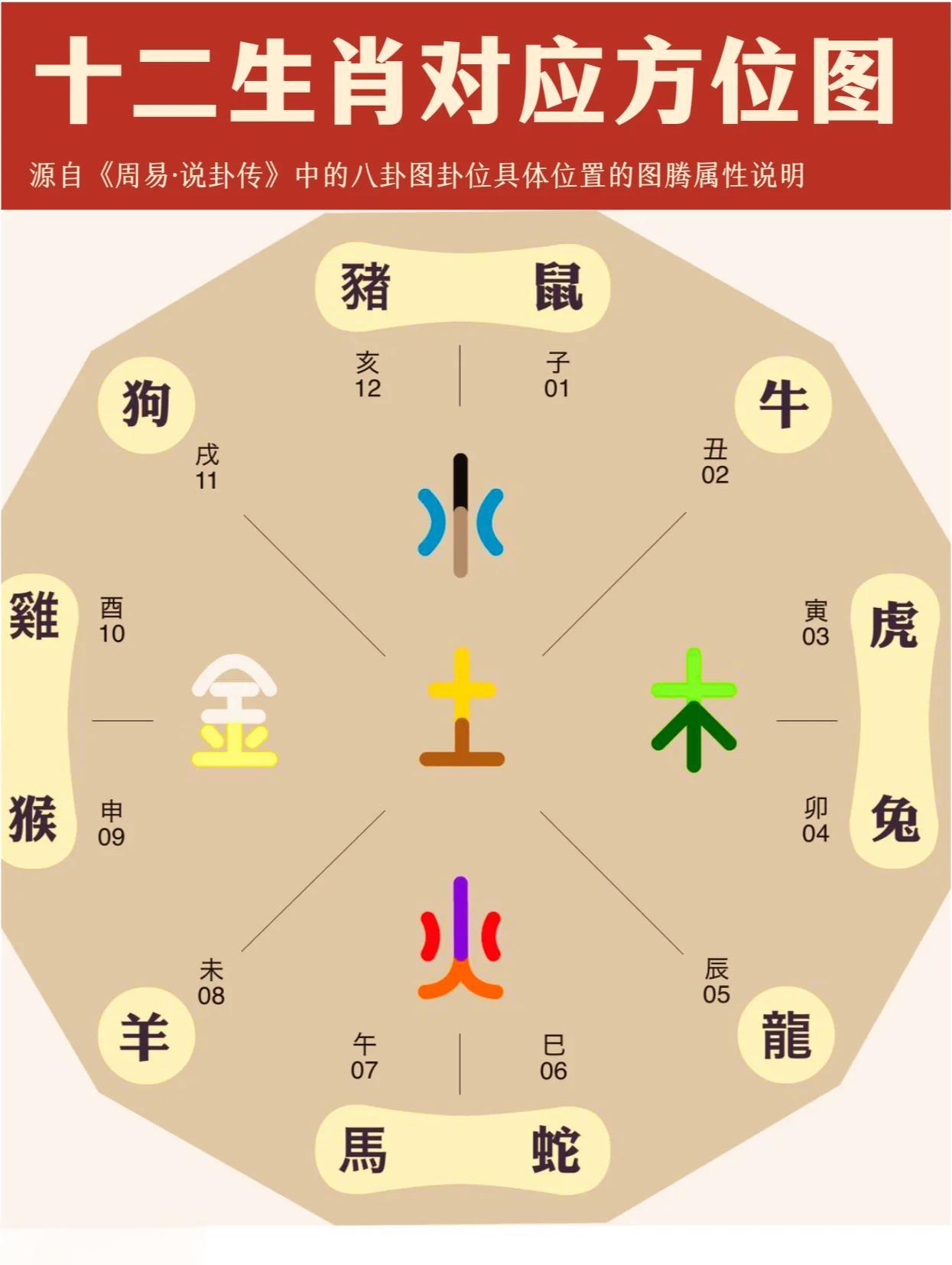 名师十二生肖要素(十二生肖讲坛百家号) 名师十二生肖要素(十二生肖讲坛百家号)