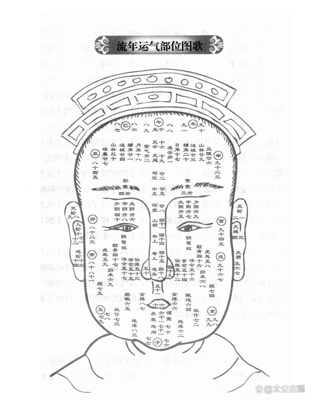 流年运势运势(流年运势对照表) 流年运势运势(流年运势对照表)