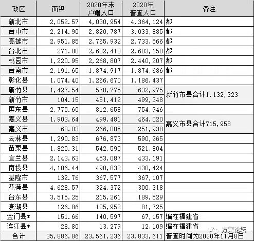 连姓有多少人口(连姓人口数在我国排名第几) 连姓有多少人口(连姓人口数在我国排名第几)