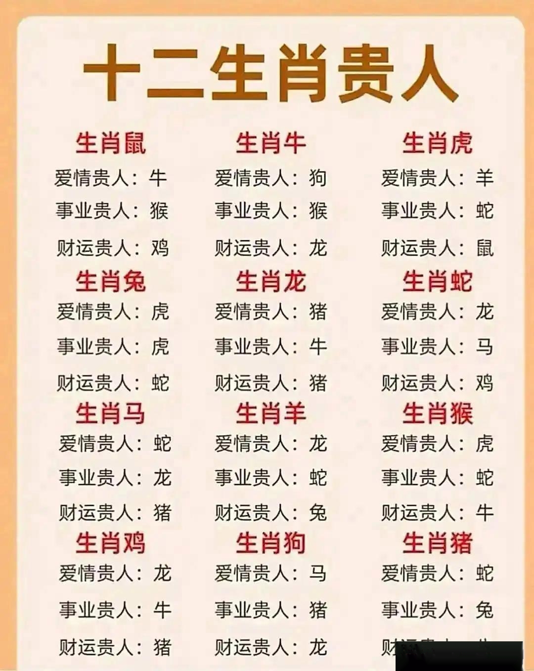 专业生肖指南(12生肖所代表的职业)