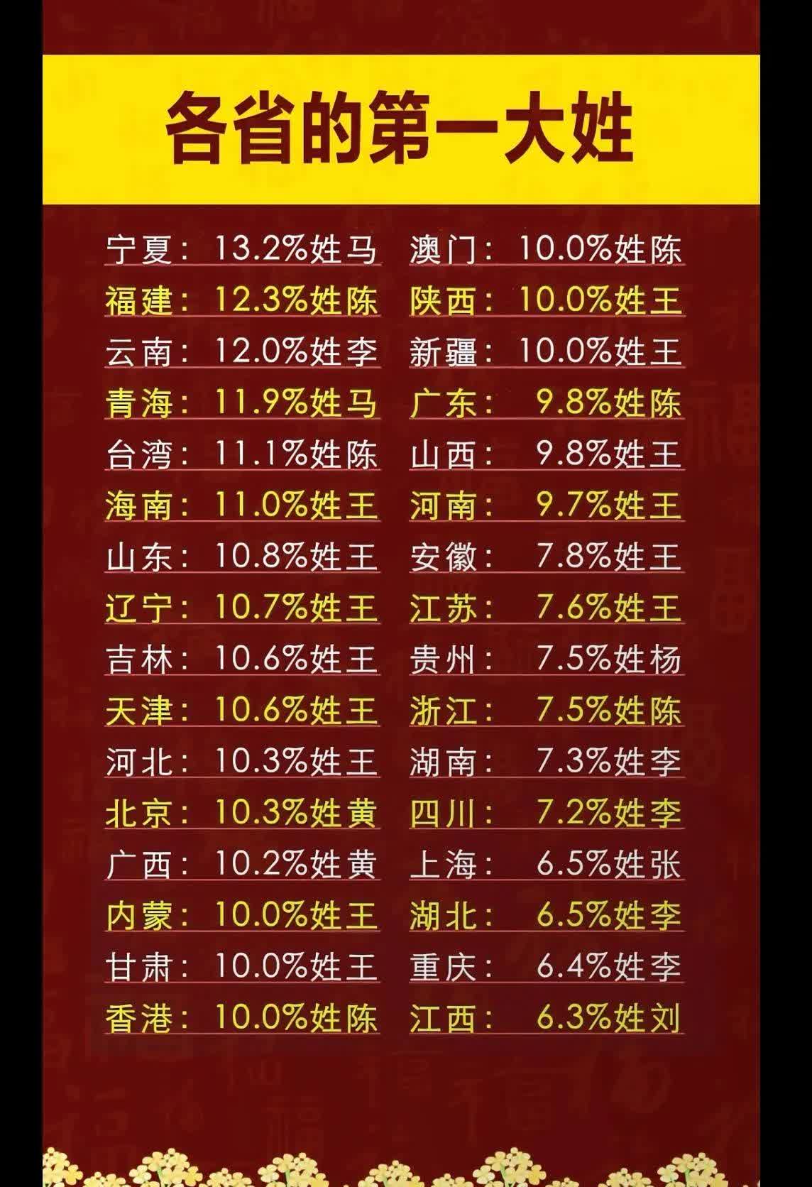 百家姓排名1一100名人口(百家姓最新排名人口数具体多少) 百家姓排名1一100名人口(百家姓最新排名人口数具体多少)